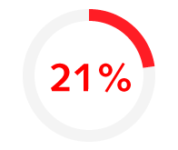 21% of banking & financial services professionals are expecting a bonus of 10-20% of their salary.