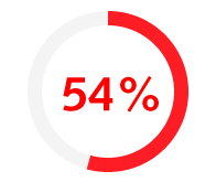 54% of banking and financial services professionals are expecting a salary increase of up to 10%.