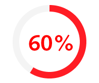 60% of professionals state that they are likely to leave their role if they receive no pay increase or bonus.