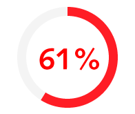 61% data management talent hotspot