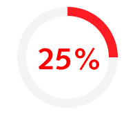 1 in 4 legal professionals feel it is important to be part of a well-known law firm